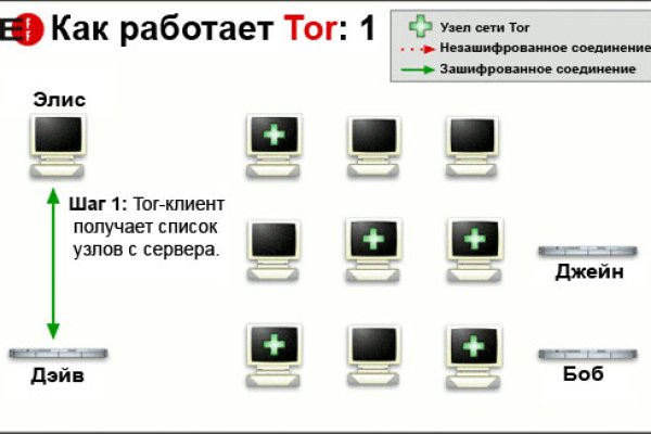 Kraken оригинальная ссылка