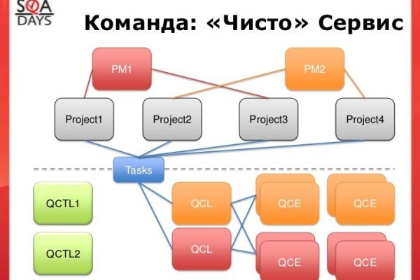 Kraken 14 at сайт